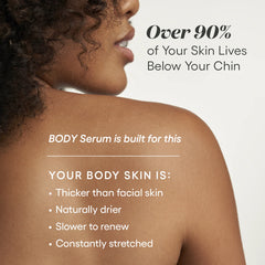(PLATED)® Body Serum