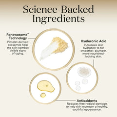 Diagram of science-backed ingredients for skincare with text and icons.