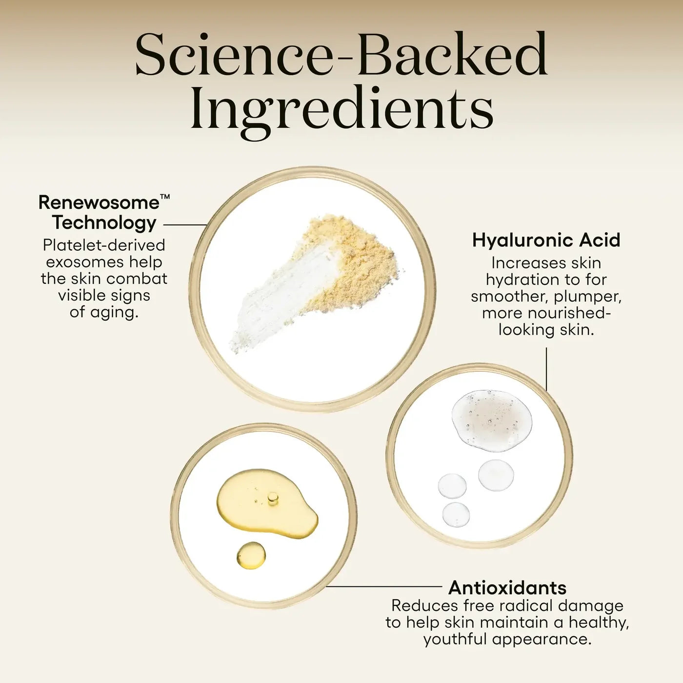 Diagram of science-backed ingredients for skincare with text and icons.